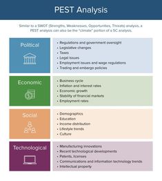 the pest analysis chart shows that pests are important to businesses and how they can help them