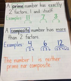 a piece of paper with writing on it that says prime number has exactly two numbers and itself