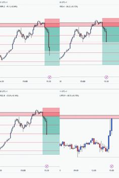 two screens showing the price and volume of different trading options in forex, as well as an ascending trend line