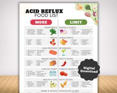 Acid Reflux Diet Food List With GERD Low Acid Food, Heartburn Meal Plan and Grocery List, Gastritis Food Chart for Acid Alkaline Balance - Etsy