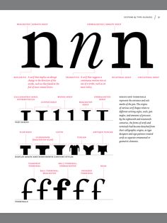 some type of font and numbers that are in different languages, with the letter n on top