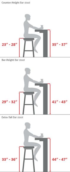 a diagram showing how to sit at a bar stool