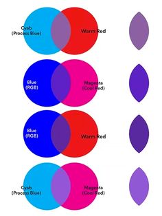 the color wheel is shown with different colors in each circle, including blue, red, and purple