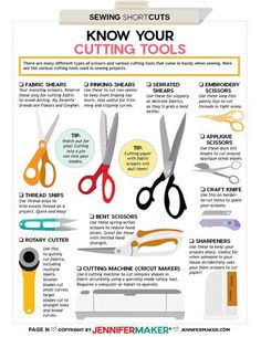 a poster with instructions on how to cut your sewing tools for beginners, including scissors and needle tips