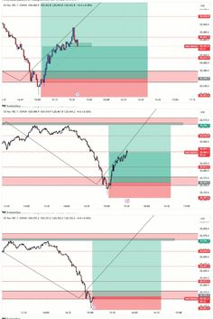 two screens showing the different levels of trading