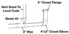 the diagram shows how to install a 4'x3'closet elbow