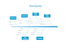 Print Quality Diagram | EdrawMax Free Editbale Printable Business Expansion, Printing Methods