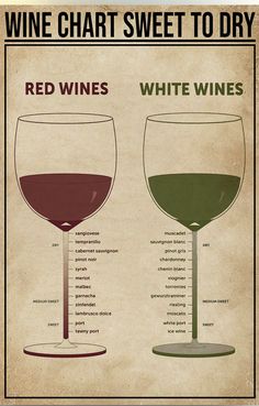 two wine glasses with different types of red and white wines in them, one is labeled