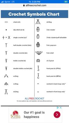 the cross symbols chart is shown in this screenshote, and shows how to use it