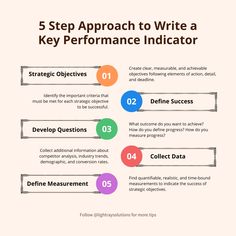 the five steps to writing a key performance indicator for your business strategy, including an info sheet