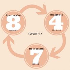 Want to get to sleep fast? Try out this easy breathing method. 4 7 8 Breathing Technique, 4 7 8 Breathing, Dr Weil, Yoga Breathing, Parasympathetic Nervous System, Natural Sleep Remedies