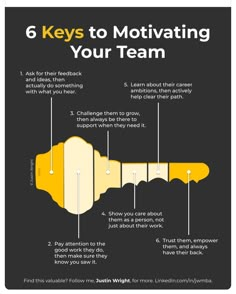 the key to motivating your team is shown in black and white with yellow lettering