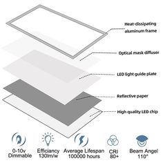 the diagram shows different types of leds