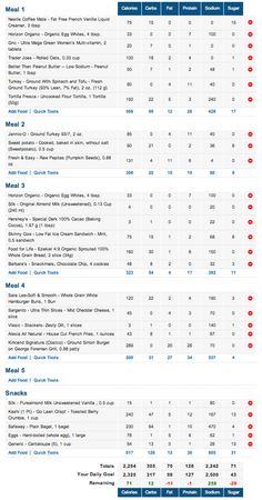 an image of a table with numbers and times for each individual item in the table