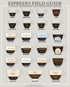 the espresso field guide is shown with coffee cups in different colors and sizes