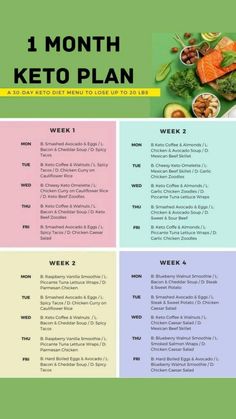 Meal Plan For Beginners, Keto Diet Guide, Drink Tags, Beginner Meal Planning, Ketogenic Diet Meal Plan, Ketogenic Diet For Beginners, Keto Diet Food List, Ketogenic Diet Plan, Makanan Diet