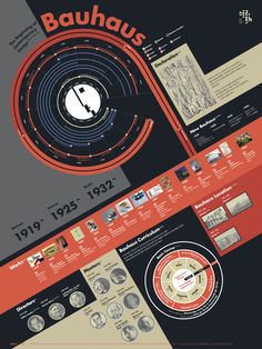 an info poster showing the history of bauhous