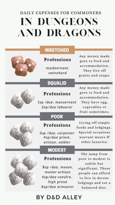 an info sheet describing the different types of dragon eggs and how they are used to make them