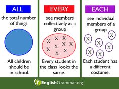 three different types of numbers in english