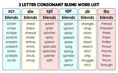 three different types of blend words