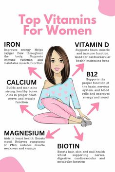 I am fit Energy Vitamins For Women, Top Vitamins For Women, Supplement For Women, Womens Vitamins 30s Health, Best Vitamins For Women In 30s, Multi Vitamins For Women, Vitamin For Women, Best Vitamins For Women, Women Vitamins