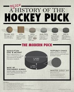 the history of hockey puck info sheet with instructions for how to use it and what to do