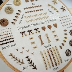 a cross stitch pattern with different embroidery stitches and threads on the back of it