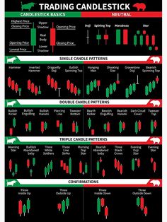 candles and candles chart with different candles in each candle pattern, which is the most important indicator for candles