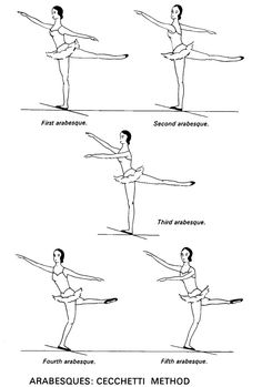 four different types of ballet poses with the names and description in black ink on white paper