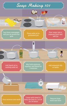 an info poster shows how to use the kitchen appliances for cooking and cleaning dishes in different ways