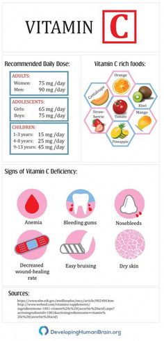 The brain is the only organ in our body with such a high and diverse concentration of nutrients. In this list, we examine 17 of the best brain vitamins. Brain Vitamins, Essential Vitamins And Minerals, Vitamin C Benefits, Fat Soluble Vitamins, Essential Vitamins, Vitamins For Women, Healing Food, Vitamin B12, Brain Function