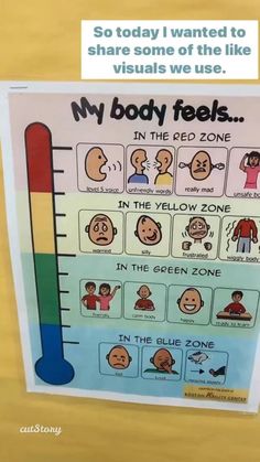 a poster on the side of a wall that says, my body feels in the yellow zone