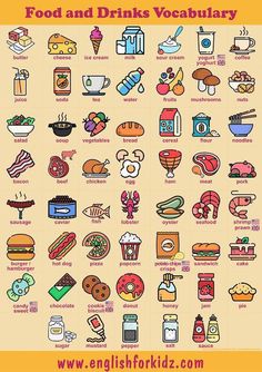 an image of food and drinks in english