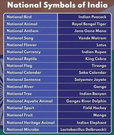 the national symbols of india and other countries