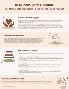 This worksheet offers a helpful introduction to EMDR. It discusses what EMDR therapy is, the eight phases of EMDR therapy, and the potential benefits of EMDR. Emdr Exercises, Emdr Cheat Sheet, Bilateral Music, Emdr Therapy Benefits, Emdr Tools, Emdr Worksheets, Therapy Prompts, Emdr Cognition List, Emdr Training