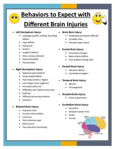 a poster with the words behavios to expect with different brain injuries