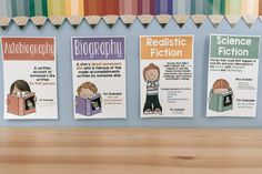 three posters on the side of a blue wall with information about different types of fiction