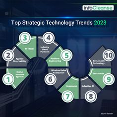 the top strategy technology trend for 2013