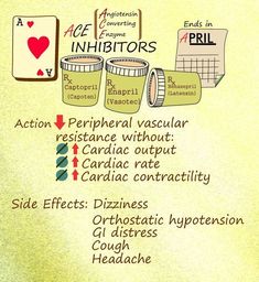 an info sheet with instructions on how to use the inhabtors for medical purposes