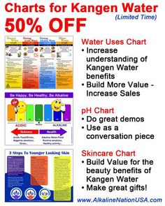 Ph Chart, Kangen Water Benefits, Kangen Water, Water Benefits, Toxin Free, Superfoods, Conversation Piece