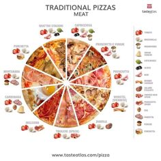 a pizza pie with different toppings on it's side and the words traditional pizzas