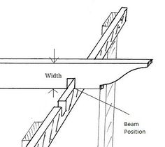 an image of a beam section with the name and description