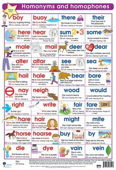 an english poster with words and pictures for children to use in their classroom or home