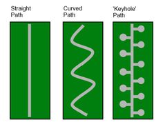 four different types of lines with the same length and width as shown in this diagram