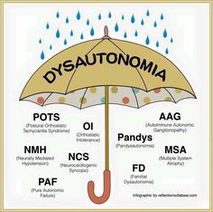 Unexpected Homeschool: Dysautonomia awareness month. Fibro Symptoms, Occipital Neuralgia, Invisible Disease