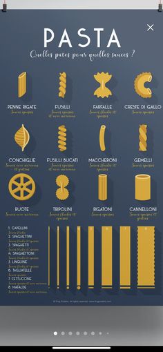 a poster with different types of pasta on it