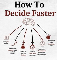 the diagram shows how to decide faster