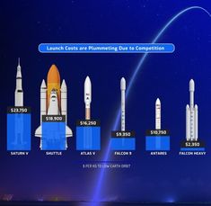 the launch cost is shown in blue and white, as well as other rocketries