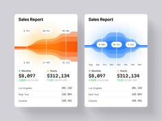 the sales report is displayed in two separate screens, each with an orange and blue background