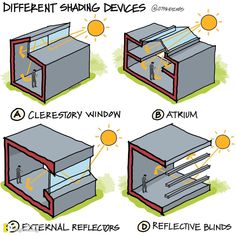 four different types of sliding doors with instructions on the front and back, showing how to open them